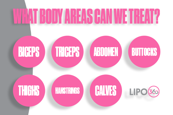 Revolutionising Muscle Repair: The Power of LIPO360 Body Sculpt Post-Injury 2 How Does LIPO360 Bexleyhill Support the Muscle Healing Process?