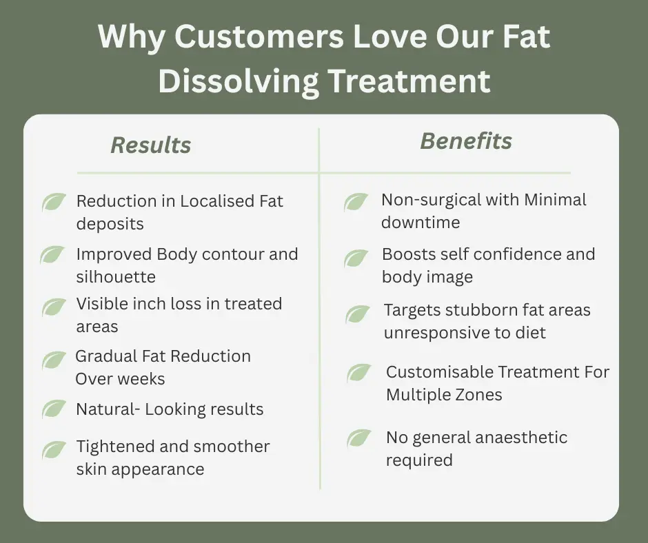 Uncovering the Mechanics of Fat-Dissolving Surgery 2 Fat-dissolving Bexleyhill table of benefits